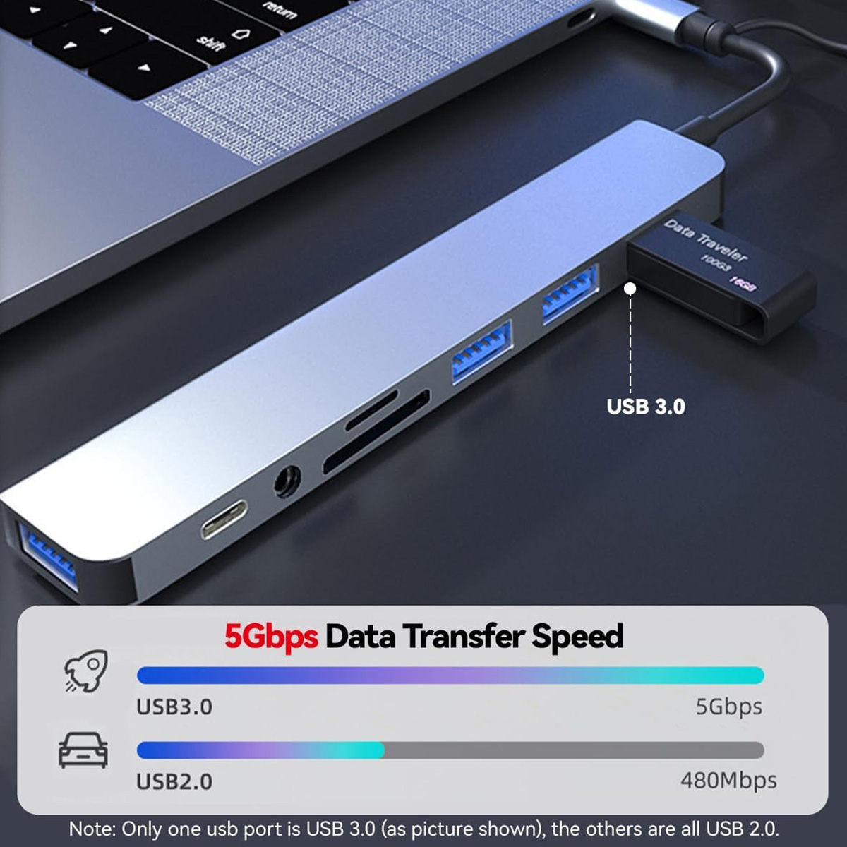 محول USB C متعدد المنافذ 8 في  - مراجعة Smart Home Hub 2 وسعره